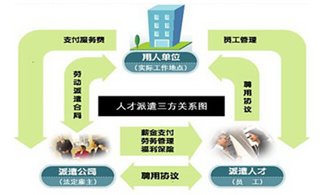 it技術外包_it外包維護方案_源碼中國全球it外包新原點