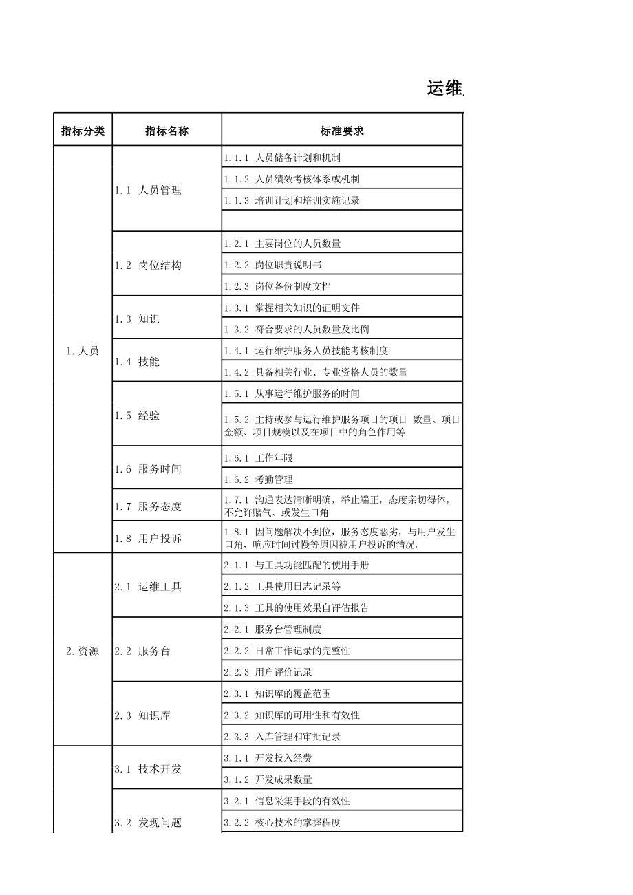 it技術(shù)支持和運(yùn)維有區(qū)別嗎_it運(yùn)維技術(shù)_it運(yùn)維管理