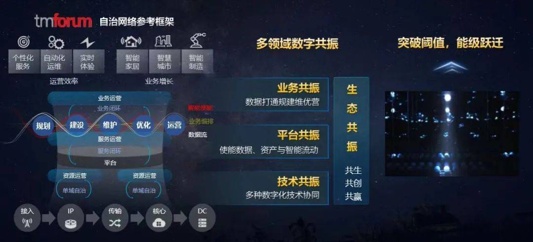 it運維 it服務_it運維技術_移動it運維