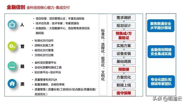 it運(yùn)維技術(shù)_中郵基金公司it運(yùn)維_移動(dòng)it運(yùn)維