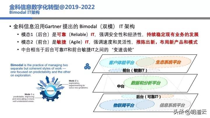 it運(yùn)維技術(shù)_移動(dòng)it運(yùn)維_中郵基金公司it運(yùn)維