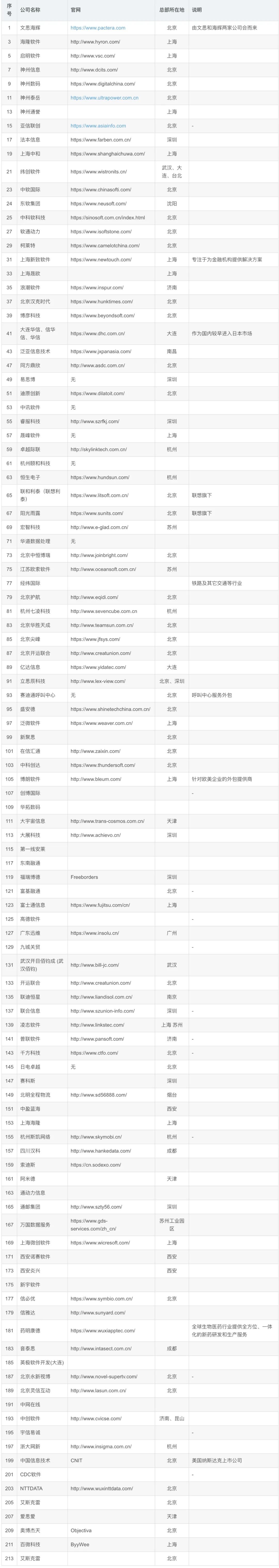 上海it外包公司_北京it外包公司_it外包公司