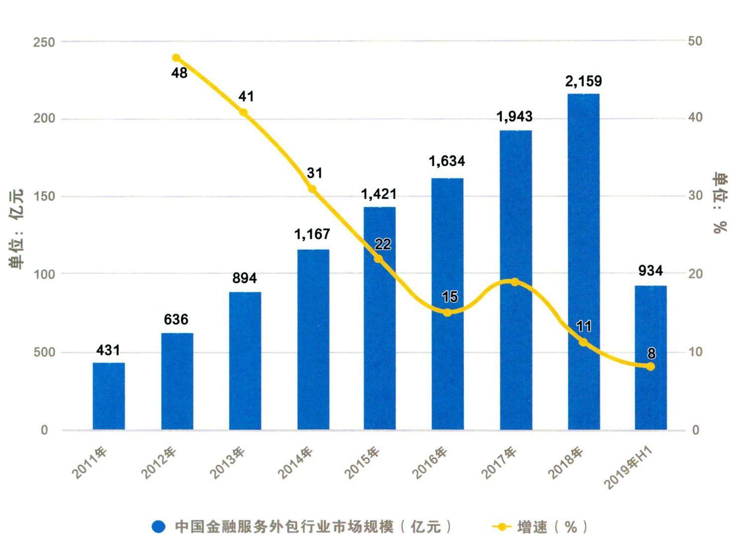 it外包服務_鄭州it外包_it外包服務合同模板.企業it服務合同