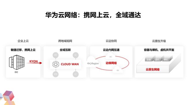 服務器運維技術_組織級運維服務目錄_應急指揮系統運維服務