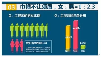 it工程公司簡介_it技術(shù)工程師_物流科學(xué)是管理工程和技術(shù)工程