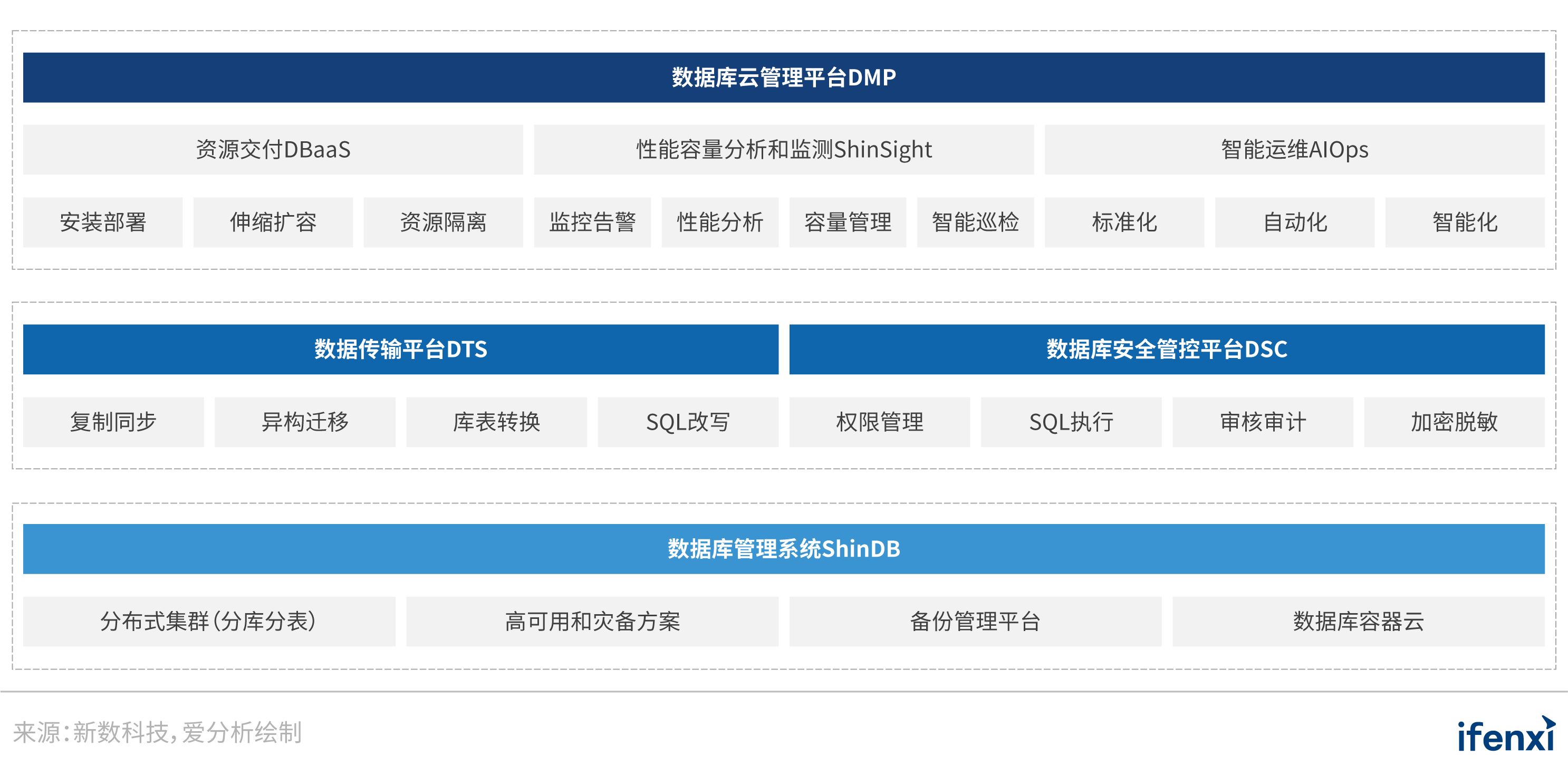it技術支持和運維有區(qū)別嗎_it 運維管理_it運維技術