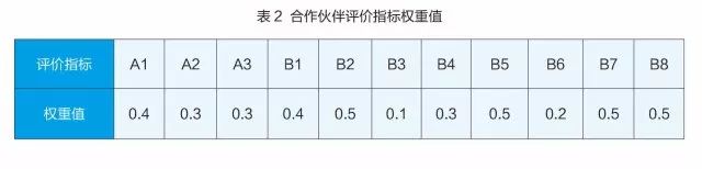 it技能外包_it外包服務合同_it維護外包公司哪家好
