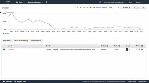 運維服務(wù)服務(wù)器網(wǎng)絡(luò)設(shè)備日常巡檢報告_青島it外包運維服務(wù)_服務(wù)器運維技術(shù)