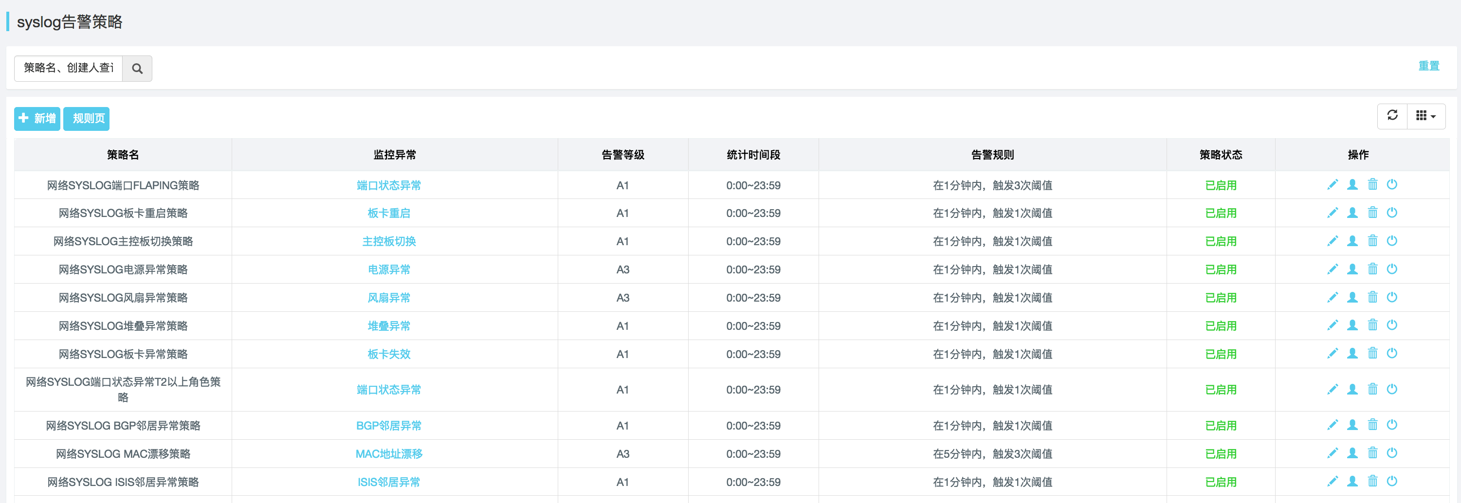 青島it外包運維服務(wù)_服務(wù)器運維技術(shù)_運維服務(wù)服務(wù)器網(wǎng)絡(luò)設(shè)備日常巡檢報告