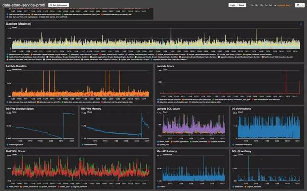青島it外包運維服務(wù)_運維服務(wù)服務(wù)器網(wǎng)絡(luò)設(shè)備日常巡檢報告_服務(wù)器運維技術(shù)