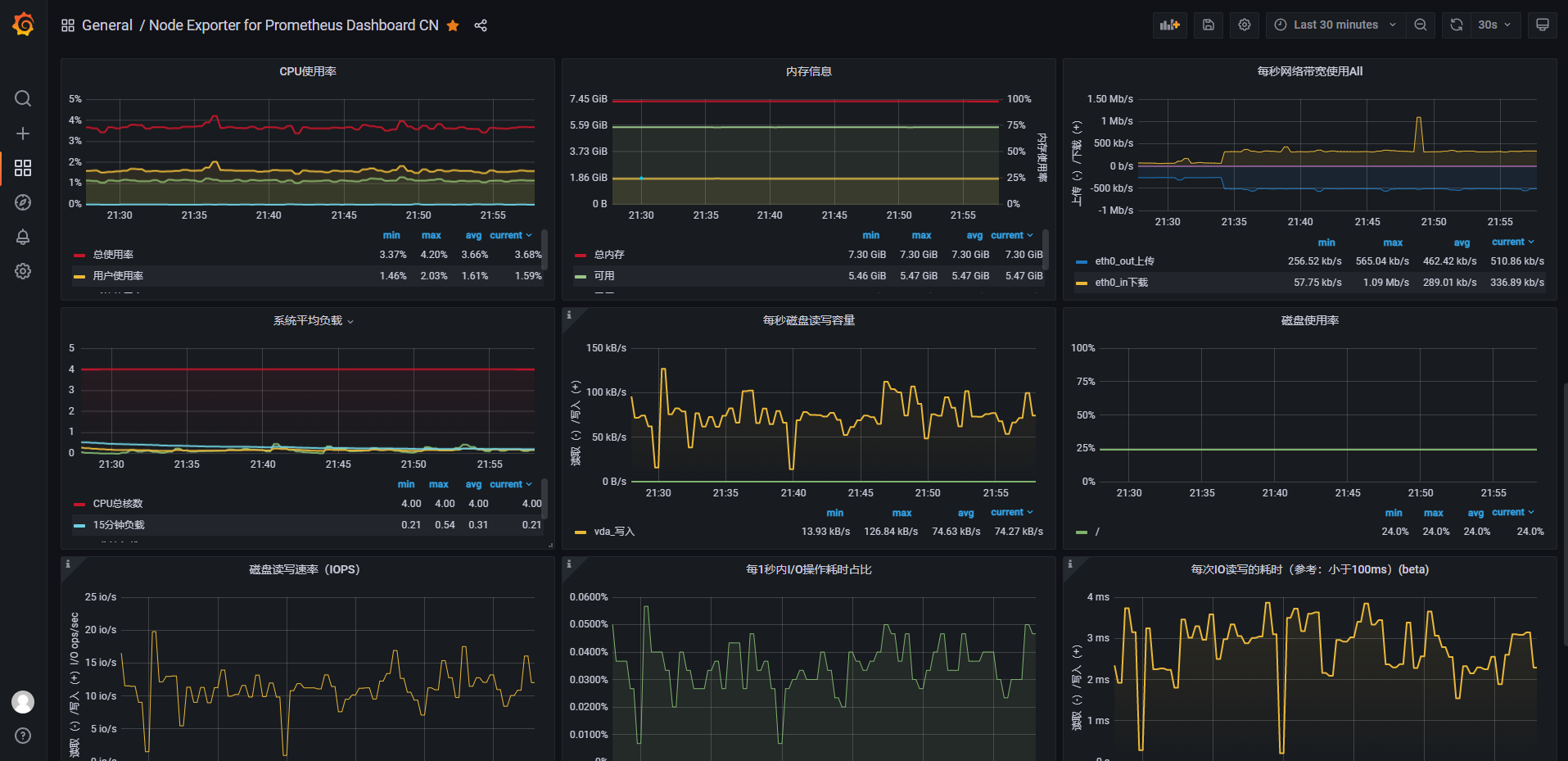 服務器運維_it運維服務_運維服務服務器網(wǎng)絡設備日常巡檢報告