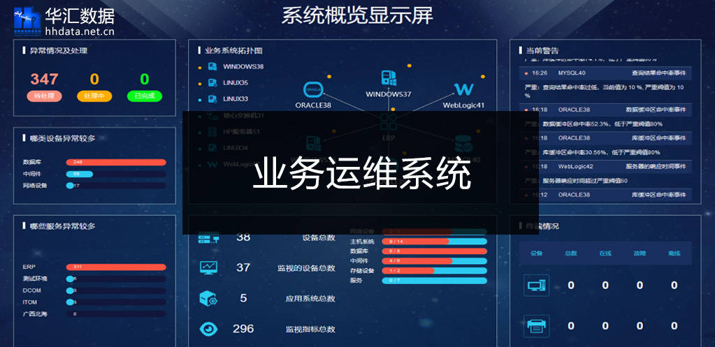 服務器運維_it運維服務_運維服務服務器網(wǎng)絡設備日常巡檢報告